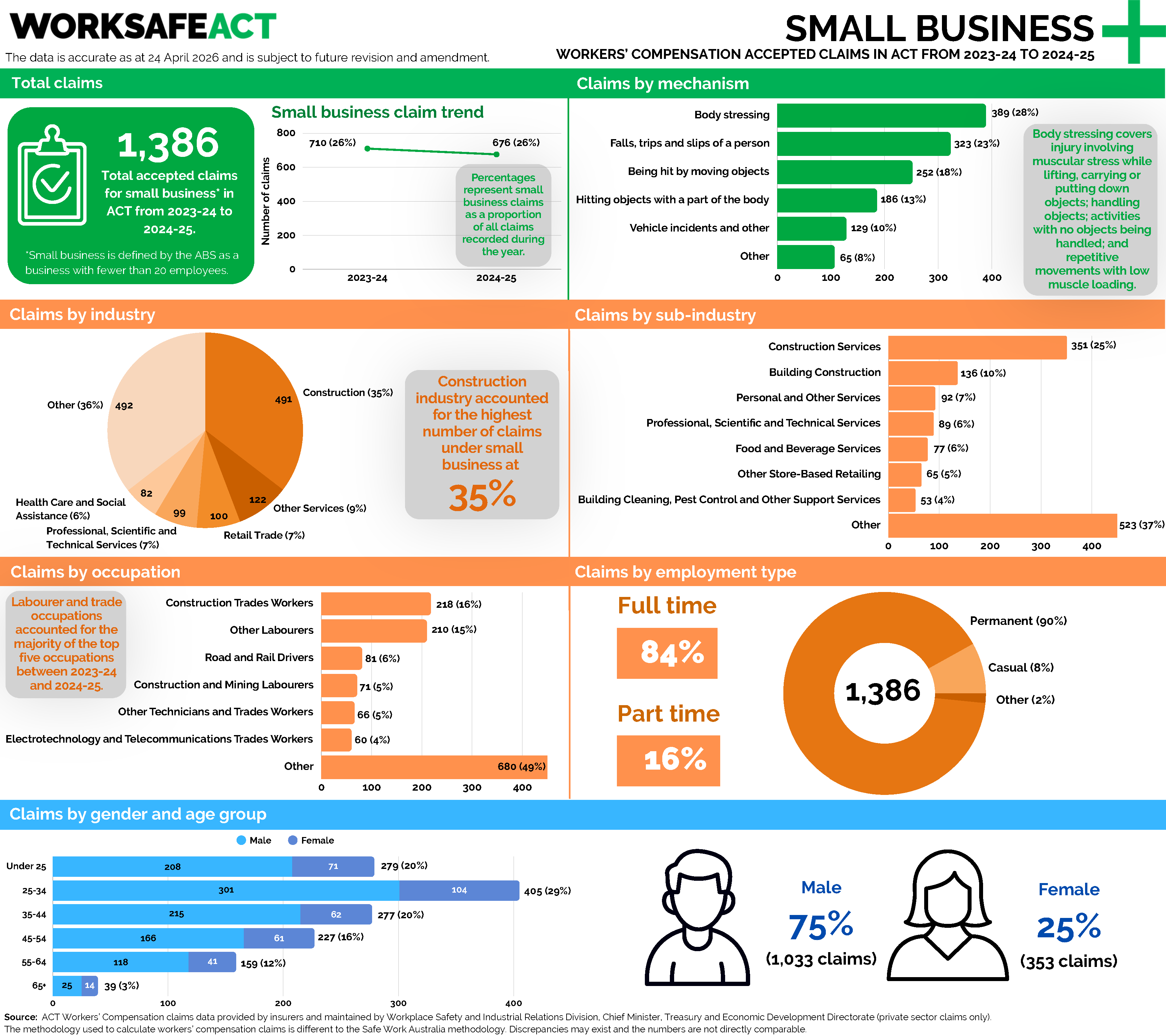 data snashot